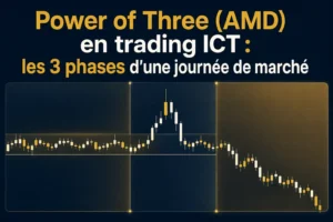 Graphique-en-chandeliers-illustrant-les-trois-phases-du-modele-Power-of-Three-en-trading-ICT