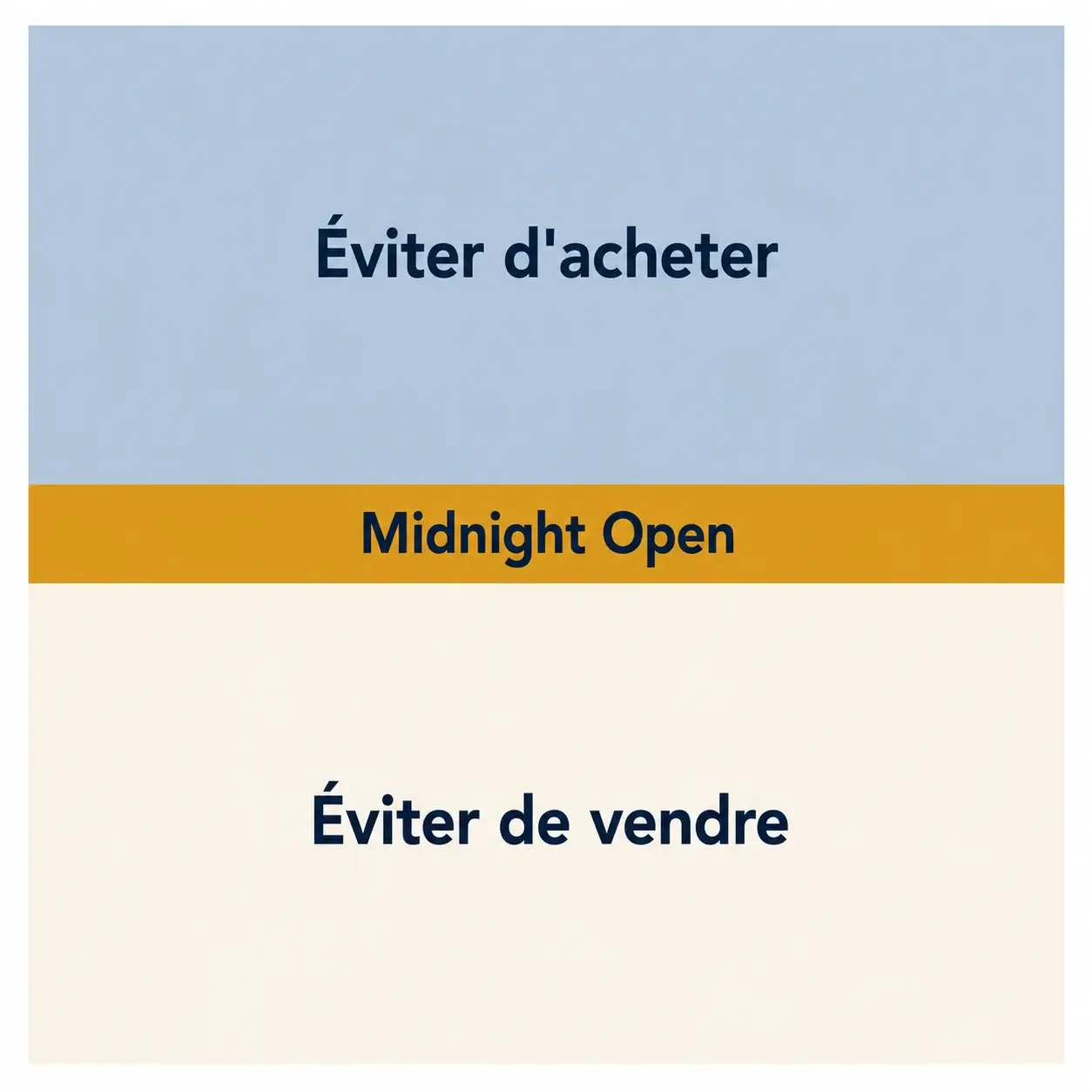 Schéma du Midnight Open en trading ICT : un bandeau doré central marque le niveau et sépare deux zones symétriques. Au-dessus, la zone où il faut éviter d'acheter car le prix y est considéré comme cher. En dessous, la zone où il faut éviter de vendre car le prix y est considéré comme bon marché.